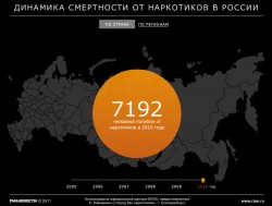 Статистика наркомании в России